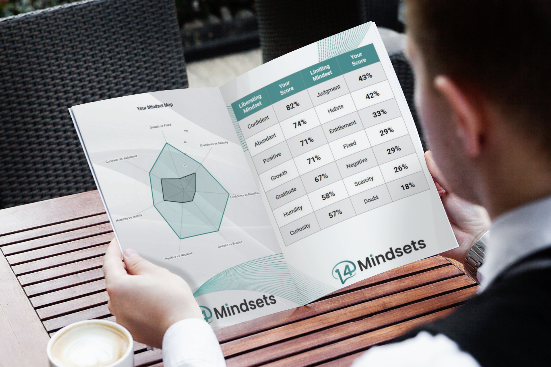 Person sitting at table reading 14 Mindsets Assessment Results Report in professional setting with coffee